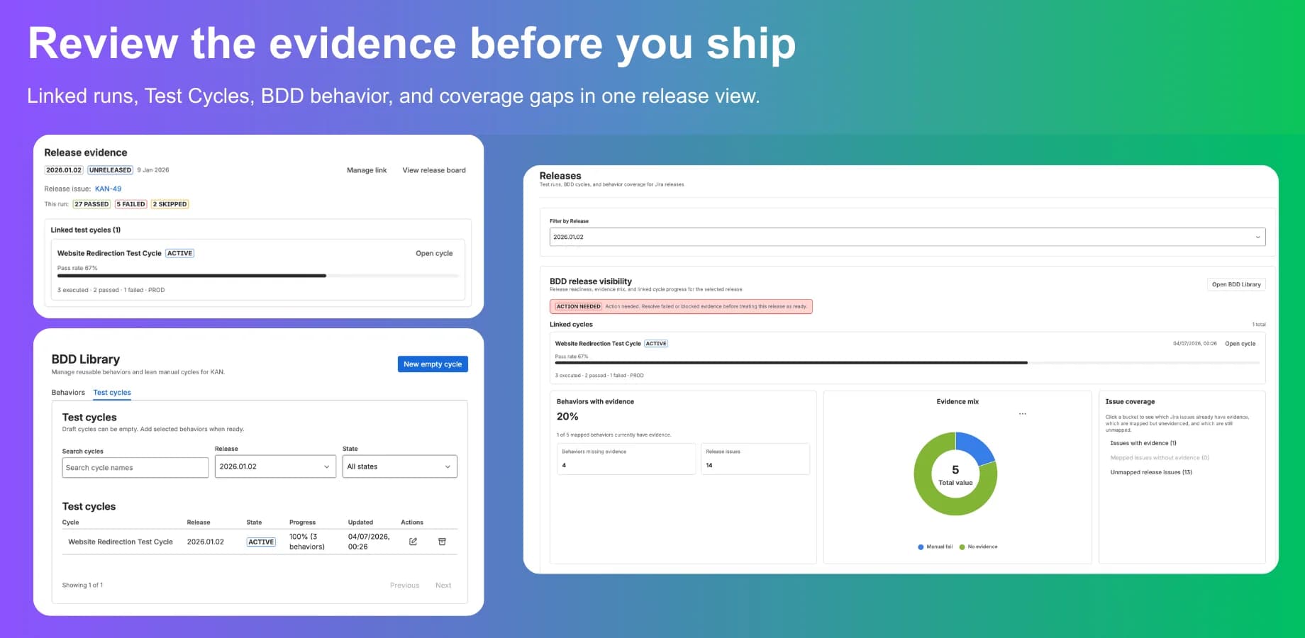 Jira release view with linked cycles and coverage gaps