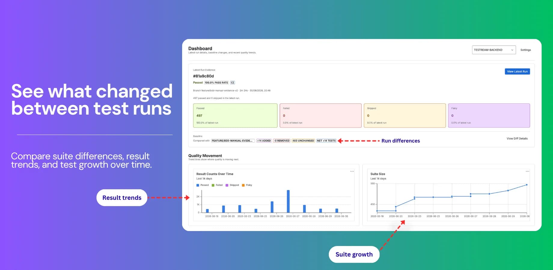 Test run dashboard with suite changes and trends