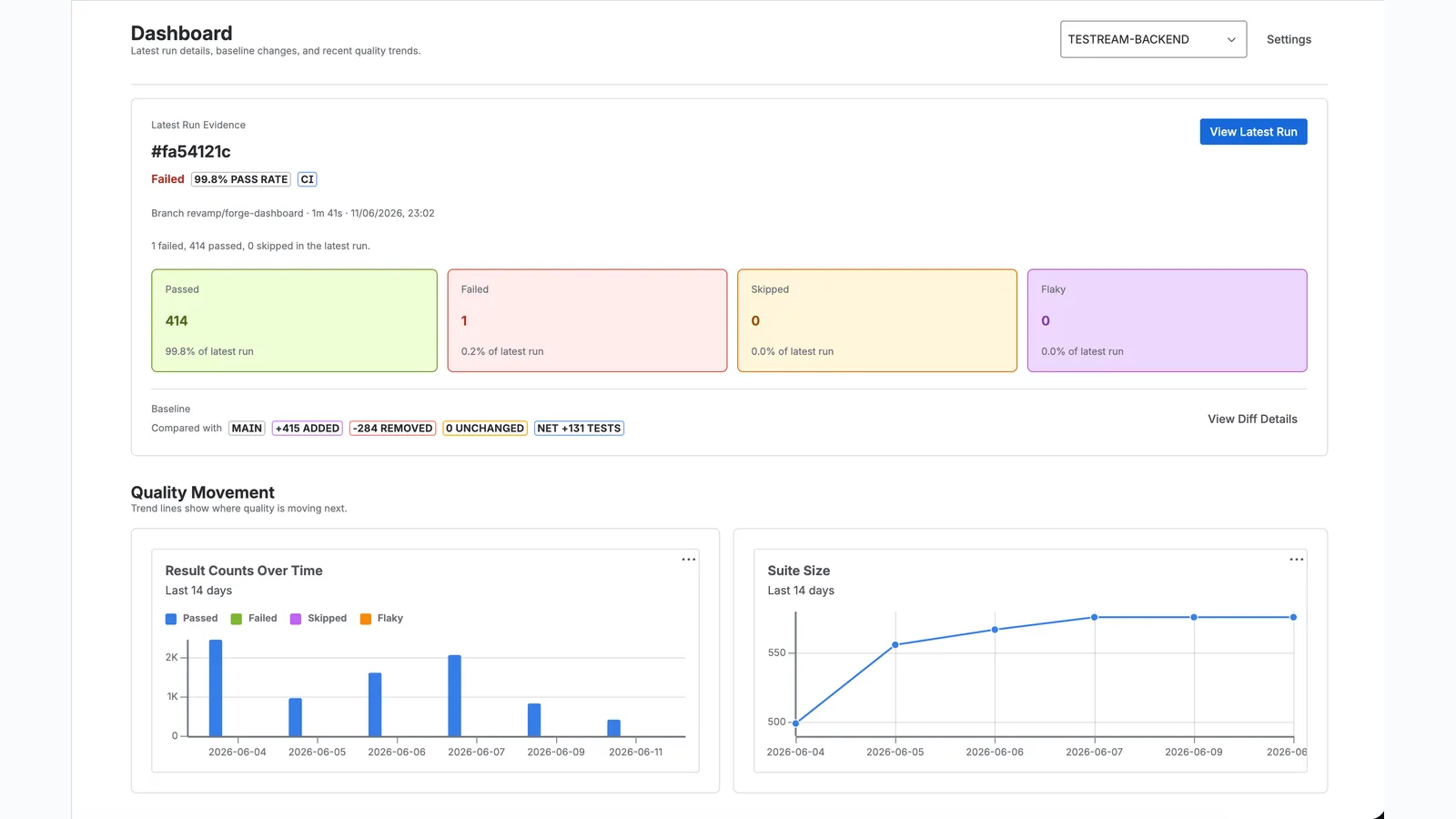 Testream test management overview